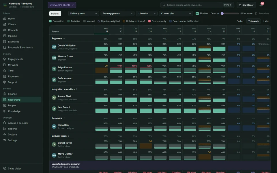 Team allocation board showing weekly capacity in a business operations app
